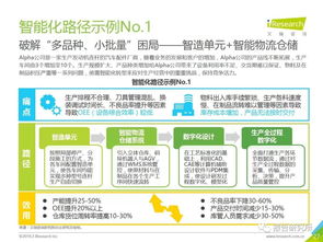 2019年中国制造业企业智能化路径研究报告与创业投资咨询业务分析
