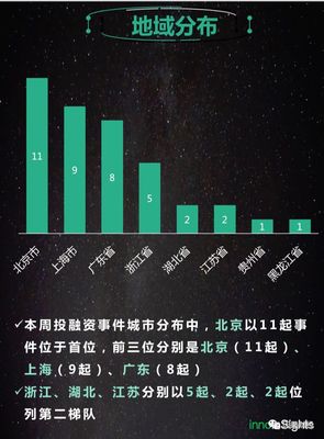 创投周风向 | 39起项目融资近25亿元，人工智能赛道热度登顶
