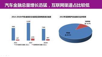 互联网汽车服务领域的创业、投资与趋势全景解析
