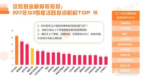 2017年Q3中国互联网创业投资分析报告